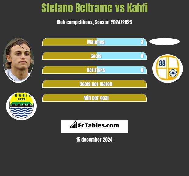 Stefano Beltrame vs Kahfi h2h player stats