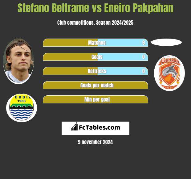 Stefano Beltrame vs Eneiro Pakpahan h2h player stats