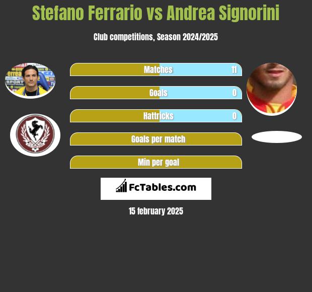 Stefano Ferrario vs Andrea Signorini h2h player stats