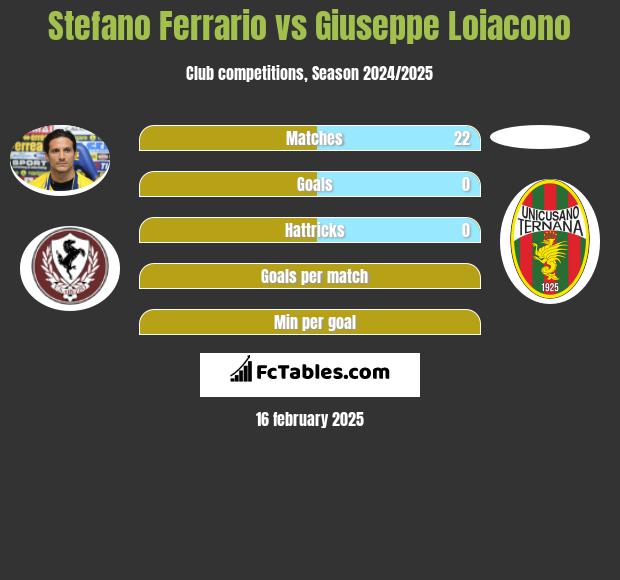 Stefano Ferrario vs Giuseppe Loiacono h2h player stats