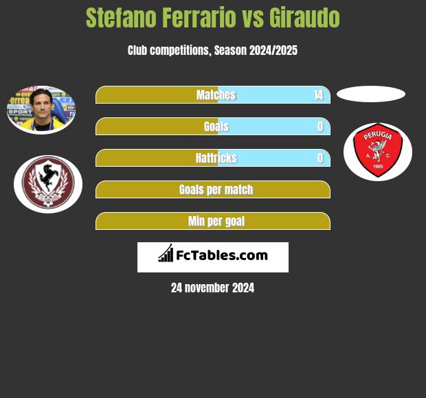 Stefano Ferrario vs Giraudo h2h player stats