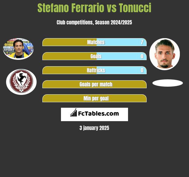 Stefano Ferrario vs Tonucci h2h player stats