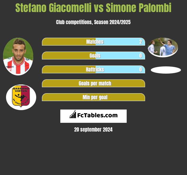 Stefano Giacomelli vs Simone Palombi h2h player stats