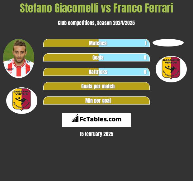 Stefano Giacomelli vs Franco Ferrari h2h player stats