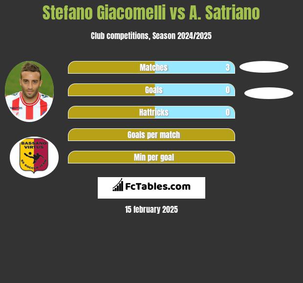 Stefano Giacomelli vs A. Satriano h2h player stats