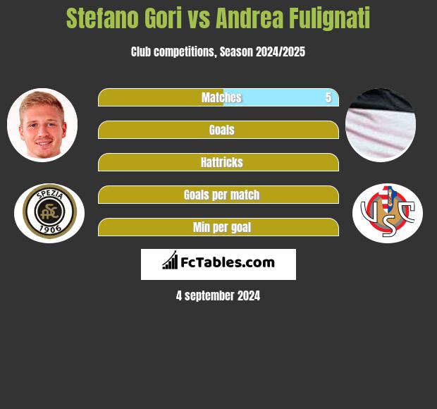 Stefano Gori vs Andrea Fulignati h2h player stats