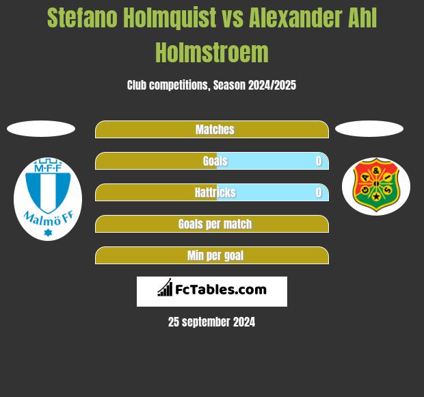 Stefano Holmquist vs Alexander Ahl Holmstroem h2h player stats