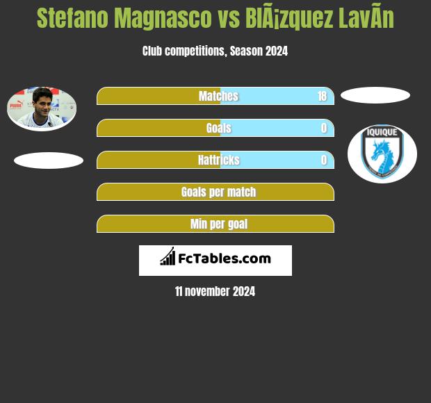 Stefano Magnasco vs BlÃ¡zquez LavÃ­n h2h player stats