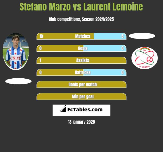 Stefano Marzo vs Laurent Lemoine h2h player stats