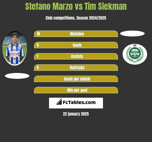 Stefano Marzo vs Tim Siekman h2h player stats