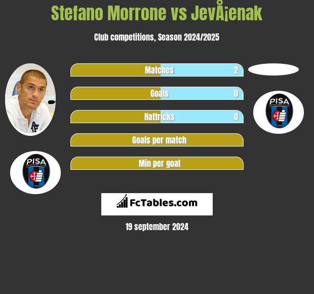 Stefano Morrone vs JevÅ¡enak h2h player stats