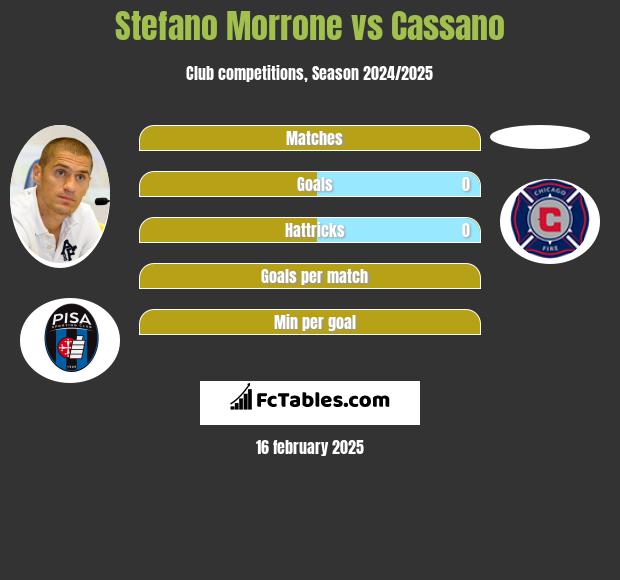 Stefano Morrone vs Cassano h2h player stats