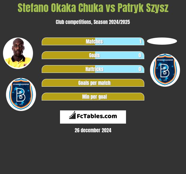 Stefano Okaka Chuka vs Patryk Szysz h2h player stats