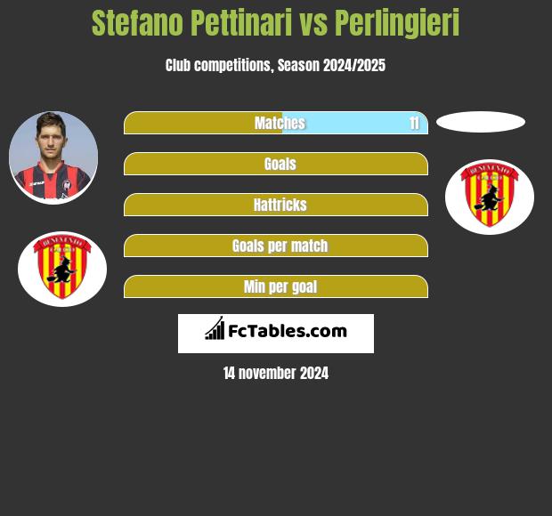 Stefano Pettinari vs Perlingieri h2h player stats