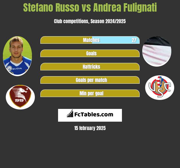 Stefano Russo vs Andrea Fulignati h2h player stats