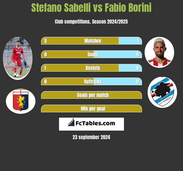 Stefano Sabelli vs Fabio Borini h2h player stats