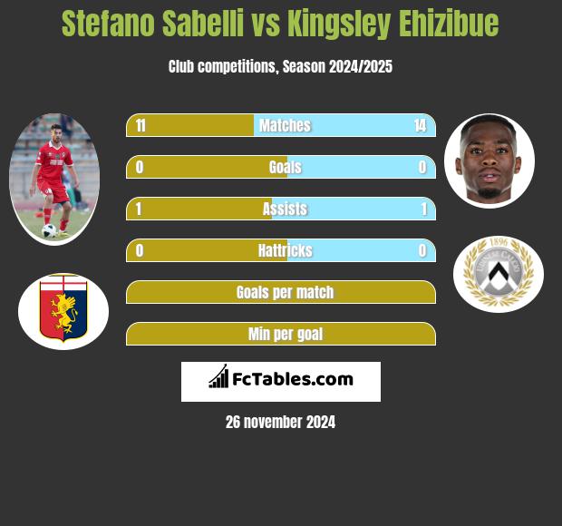 Stefano Sabelli vs Kingsley Ehizibue h2h player stats