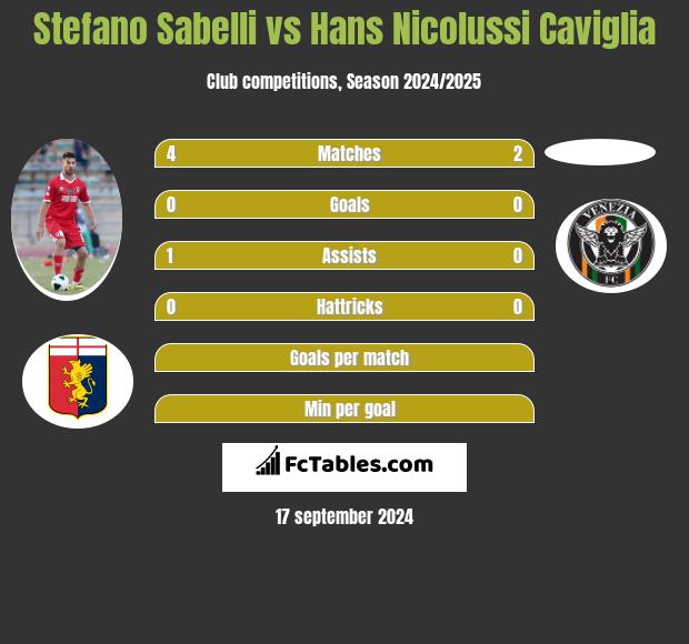 Stefano Sabelli vs Hans Nicolussi Caviglia h2h player stats