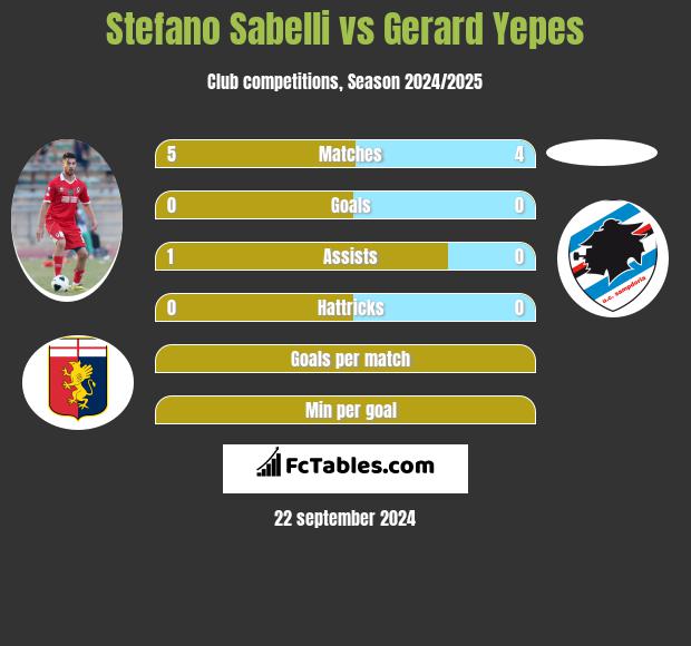 Stefano Sabelli vs Gerard Yepes h2h player stats