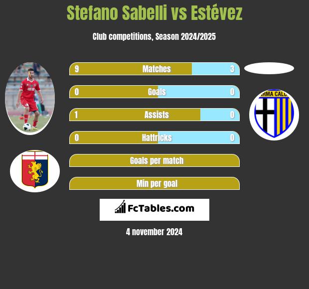 Stefano Sabelli vs Estévez h2h player stats