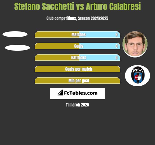 Stefano Sacchetti vs Arturo Calabresi h2h player stats