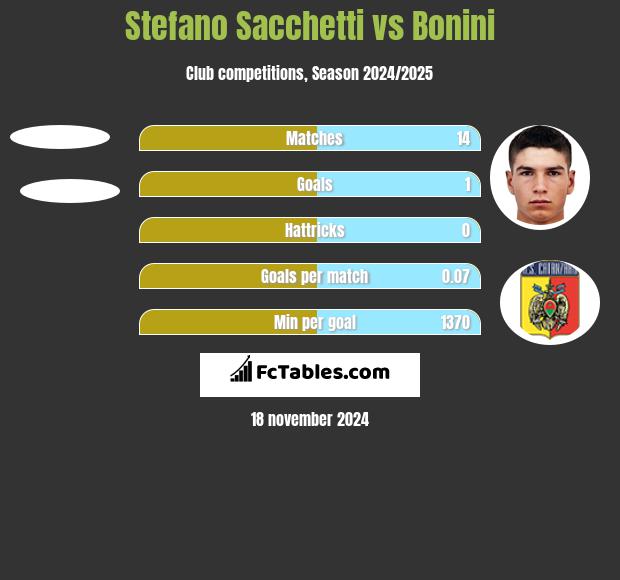 Stefano Sacchetti vs Bonini h2h player stats