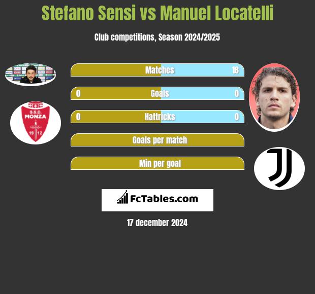 Stefano Sensi vs Manuel Locatelli h2h player stats