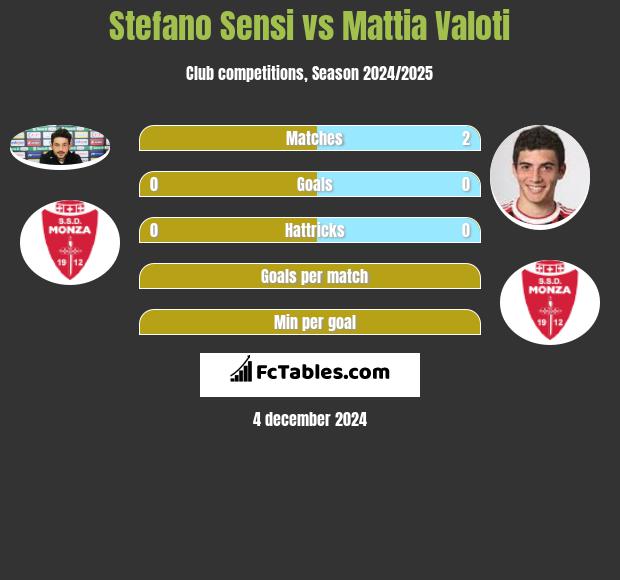 Stefano Sensi vs Mattia Valoti h2h player stats