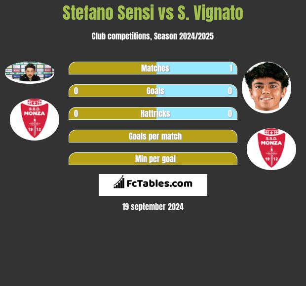 Stefano Sensi vs S. Vignato h2h player stats