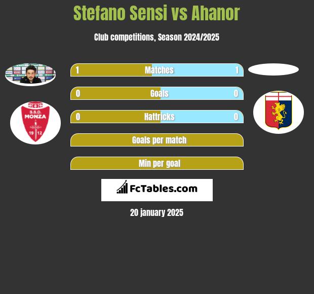 Stefano Sensi vs Ahanor h2h player stats