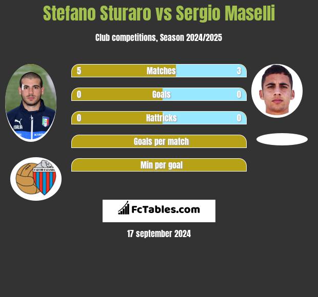 Stefano Sturaro vs Sergio Maselli h2h player stats