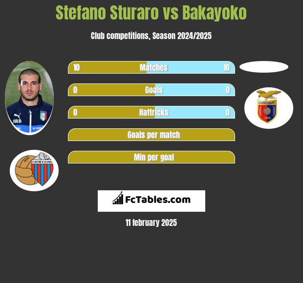 Stefano Sturaro vs Bakayoko h2h player stats