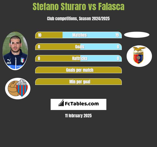 Stefano Sturaro vs Falasca h2h player stats