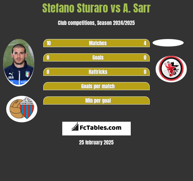 Stefano Sturaro vs A. Sarr h2h player stats