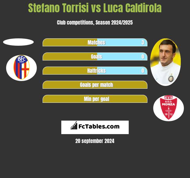 Stefano Torrisi vs Luca Caldirola h2h player stats