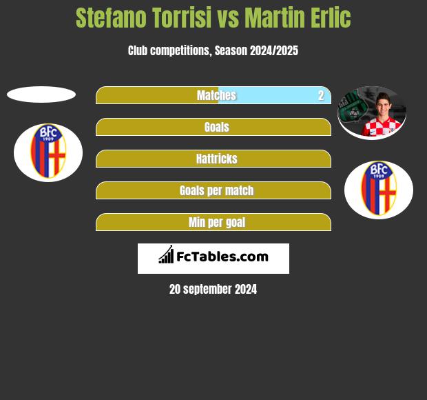 Stefano Torrisi vs Martin Erlic h2h player stats