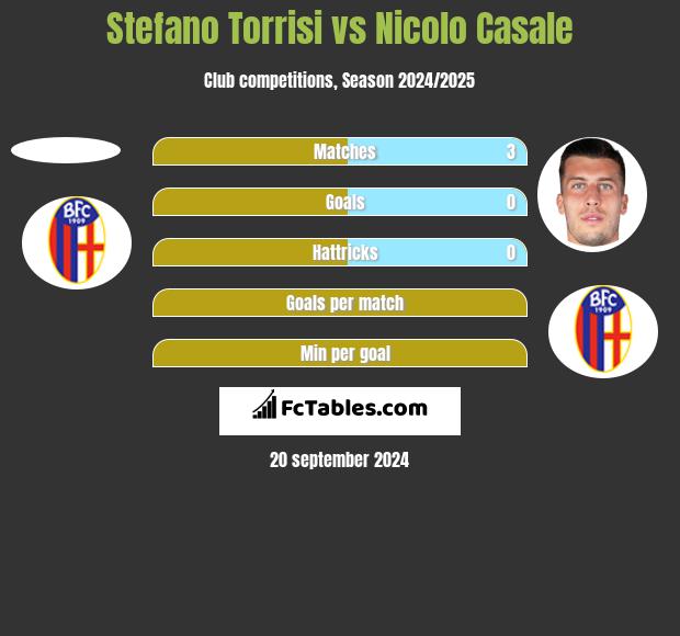 Stefano Torrisi vs Nicolo Casale h2h player stats