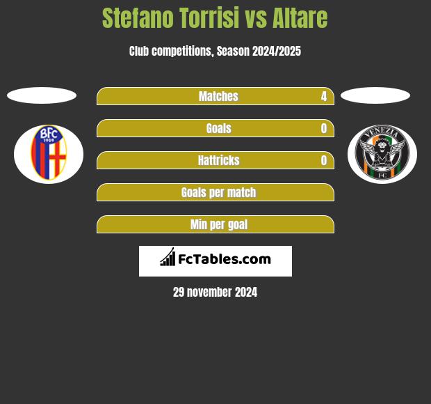 Stefano Torrisi vs Altare h2h player stats