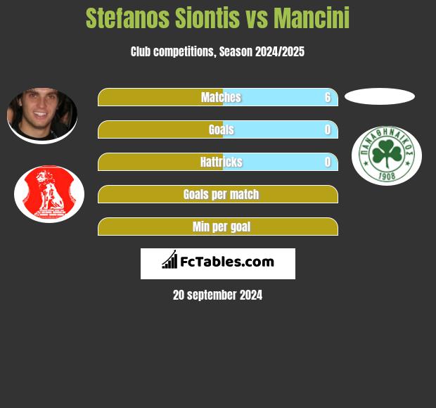 Stefanos Siontis vs Mancini h2h player stats