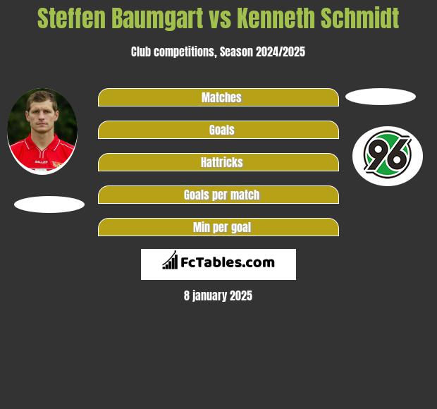 Steffen Baumgart vs Kenneth Schmidt h2h player stats