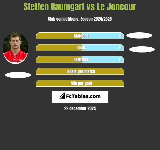 Steffen Baumgart vs Le Joncour h2h player stats