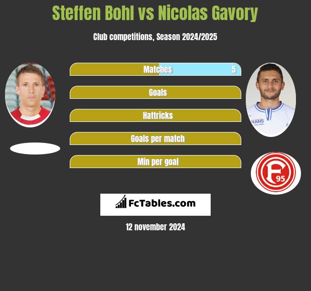 Steffen Bohl vs Nicolas Gavory h2h player stats