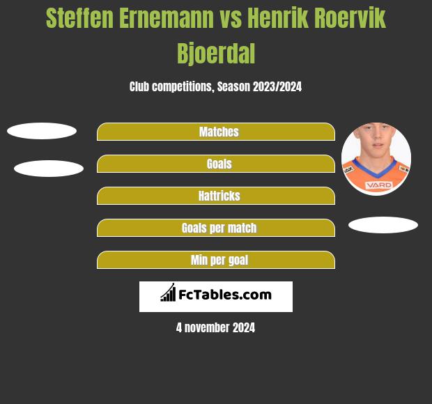 Steffen Ernemann vs Henrik Roervik Bjoerdal h2h player stats