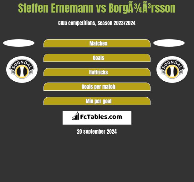 Steffen Ernemann vs BorgÃ¾Ã³rsson h2h player stats