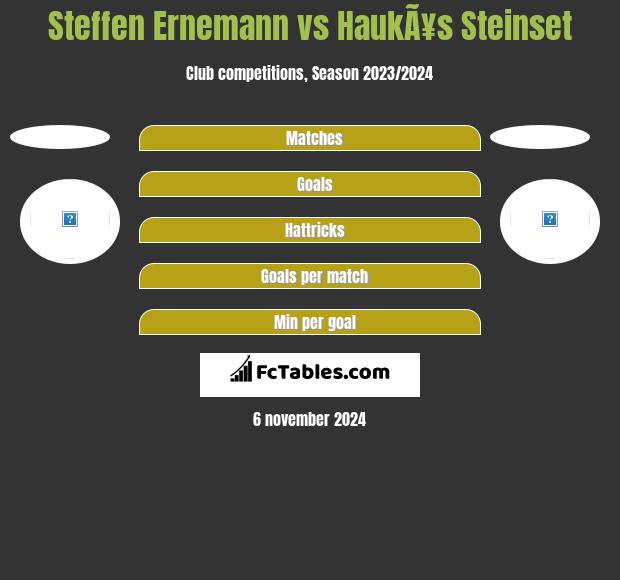 Steffen Ernemann vs HaukÃ¥s Steinset h2h player stats