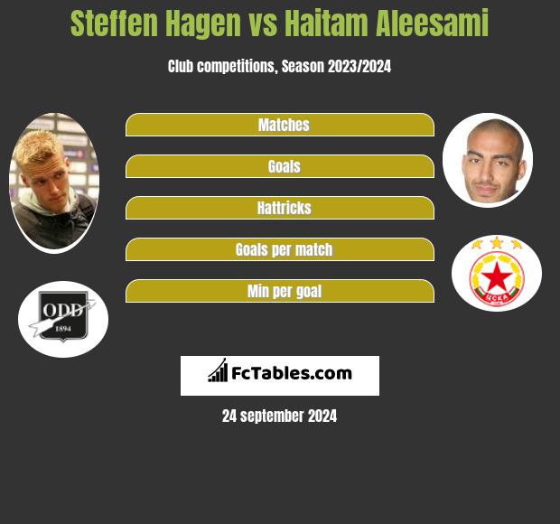 Steffen Hagen vs Haitam Aleesami h2h player stats