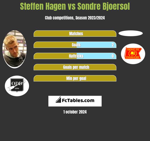 Steffen Hagen vs Sondre Bjoersol h2h player stats