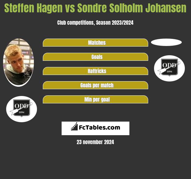 Steffen Hagen vs Sondre Solholm Johansen h2h player stats