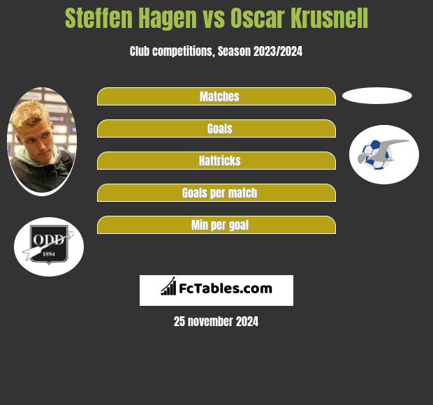 Steffen Hagen vs Oscar Krusnell h2h player stats