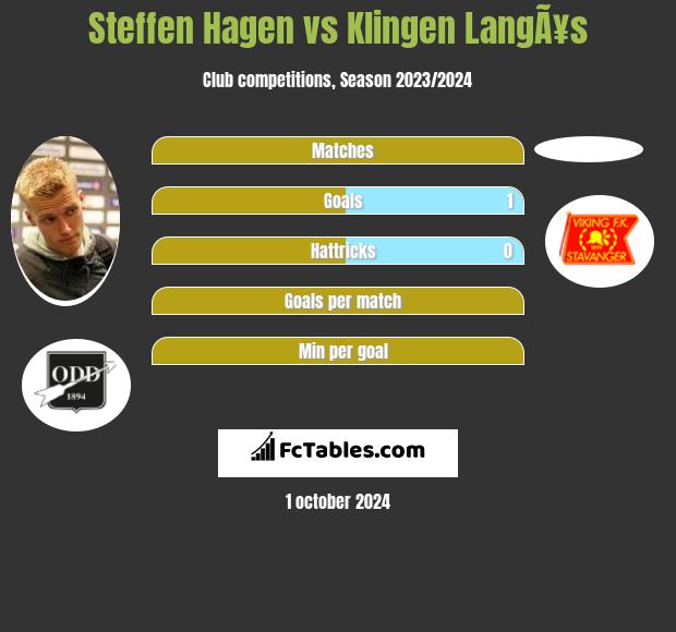 Steffen Hagen vs Klingen LangÃ¥s h2h player stats